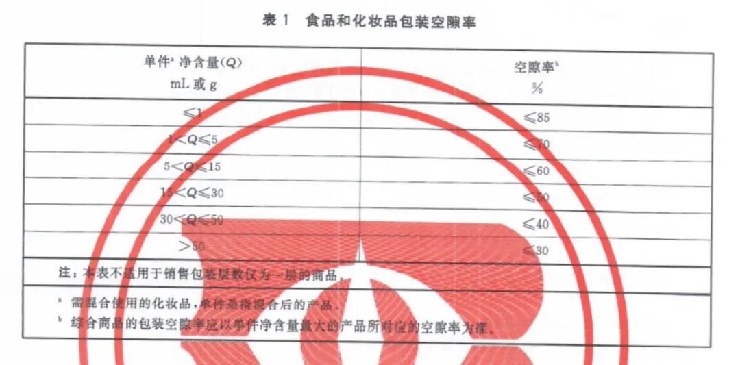 化妝品過(guò)度包裝時(shí)代即將終結(jié)！