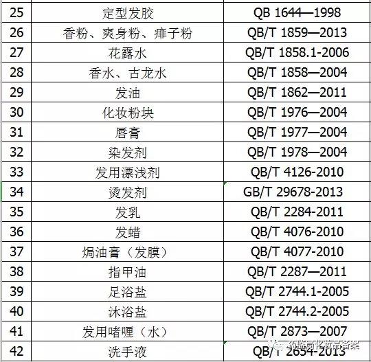 化妝品各類產(chǎn)品的執(zhí)行標(biāo)準(zhǔn)