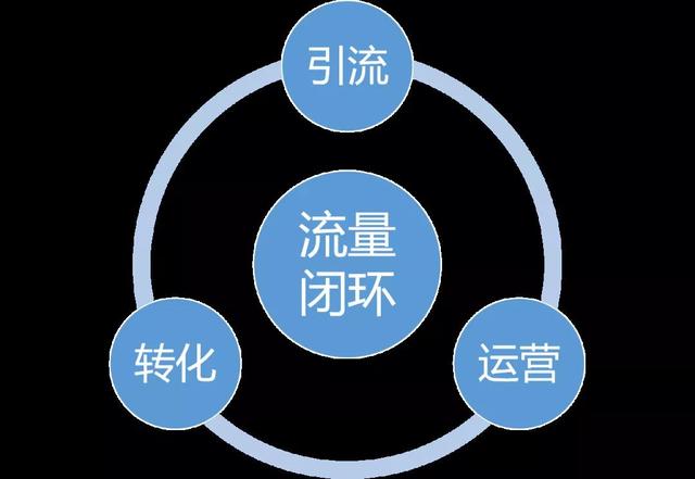 美妝品牌打造“流量閉環(huán)”應(yīng)該怎么做？